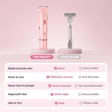 The Peach™ 2-in-1 Face & Body Trimmer — view 5
